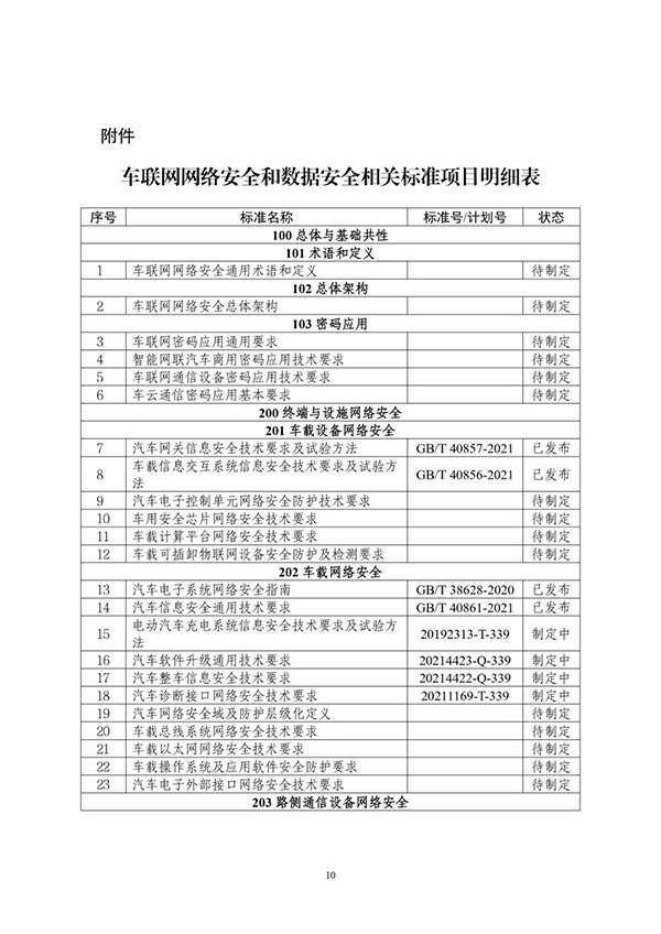 金瀚信安：工信部印發(fā)《車(chē)聯(lián)網(wǎng)網(wǎng)絡(luò)安全和數(shù)據(jù)安全標(biāo)準(zhǔn)體系建設(shè)指南》12
