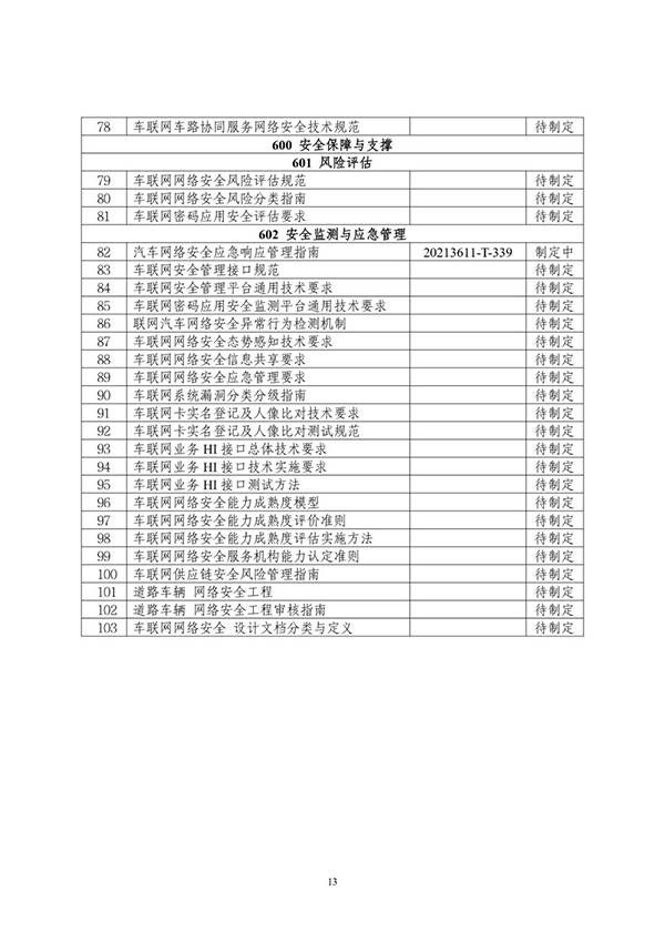 金瀚信安：工信部印發(fā)《車(chē)聯(lián)網(wǎng)網(wǎng)絡(luò)安全和數(shù)據(jù)安全標(biāo)準(zhǔn)體系建設(shè)指南》15