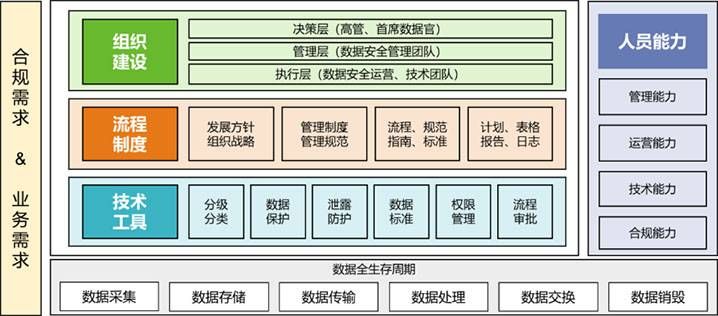 金瀚信安：“知、識、控、察、行”五步法鑄就高校數(shù)據(jù)安全堡壘1