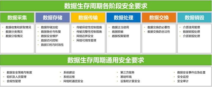 金瀚信安：“知、識、控、察、行”五步法鑄就高校數(shù)據(jù)安全堡壘2