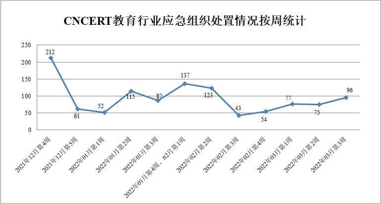 金瀚信安：CNVD漏洞周報(bào)2022年第11期5