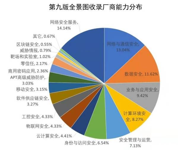 喜報(bào)  金瀚信安成功入駐安全牛中國網(wǎng)絡(luò)安全行業(yè)全景圖.2