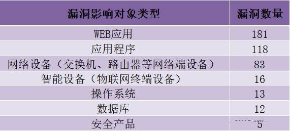 金瀚信安：CNVD漏洞周報(bào)2022年第13期7