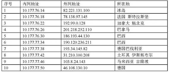 金瀚信安：美國中央情報(bào)局（CIA）“蜂巢”惡意代碼攻擊控制武器平臺分析報(bào)告9