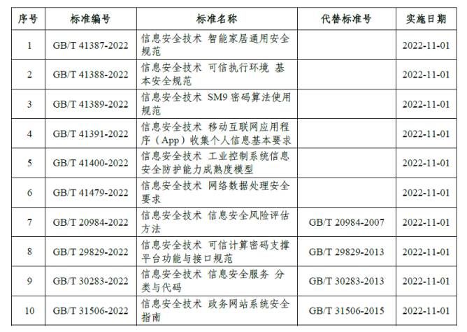 金瀚信安：10項(xiàng)網(wǎng)絡(luò)安全國家標(biāo)準(zhǔn)獲批發(fā)布1