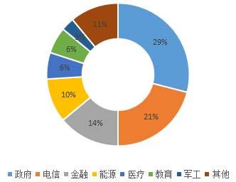 金瀚信安：中國網絡安全產業(yè)發(fā)展現狀及對策1
