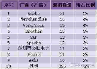 金瀚信安：CNVD漏洞周報2022年第21期9