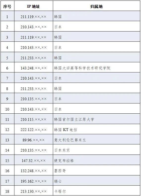 美國另一圖謀曝光！1