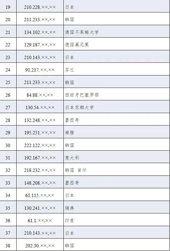 美國另一圖謀曝光！2