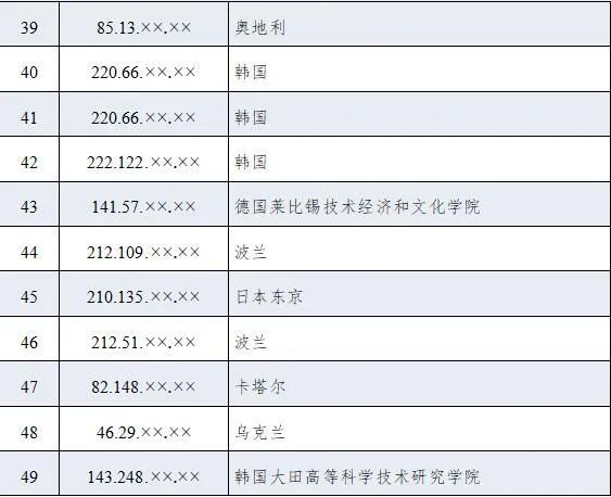 美國另一圖謀曝光！3