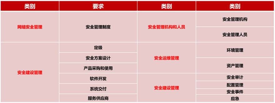 金瀚信安：工業(yè)互聯(lián)網(wǎng)企業(yè)如何應(yīng)對(duì)網(wǎng)絡(luò)安全分類分級(jí)及安全防護(hù)？圖4-1