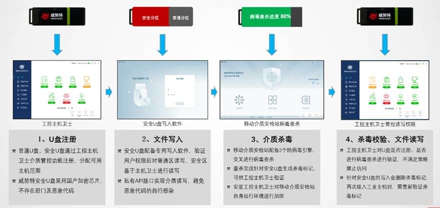 金瀚信安：工業(yè)互聯(lián)網(wǎng)企業(yè)如何應(yīng)對(duì)網(wǎng)絡(luò)安全分類分級(jí)及安全防護(hù)？圖4-3