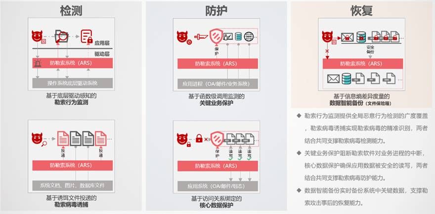 金瀚信安：工業(yè)互聯(lián)網(wǎng)企業(yè)如何應(yīng)對(duì)網(wǎng)絡(luò)安全分類分級(jí)及安全防護(hù)？圖4-5