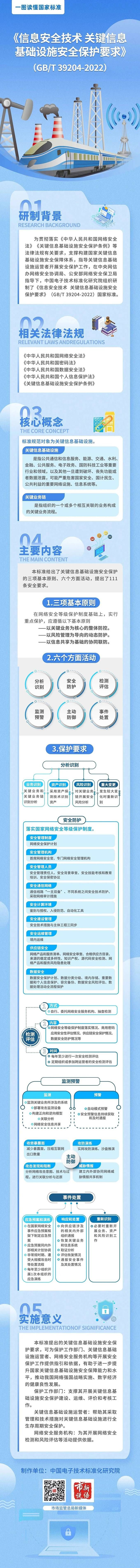 金瀚信安：我國首項(xiàng)關(guān)鍵信息基礎(chǔ)設(shè)施安全保護(hù)國家標(biāo)準(zhǔn)正式發(fā)布2