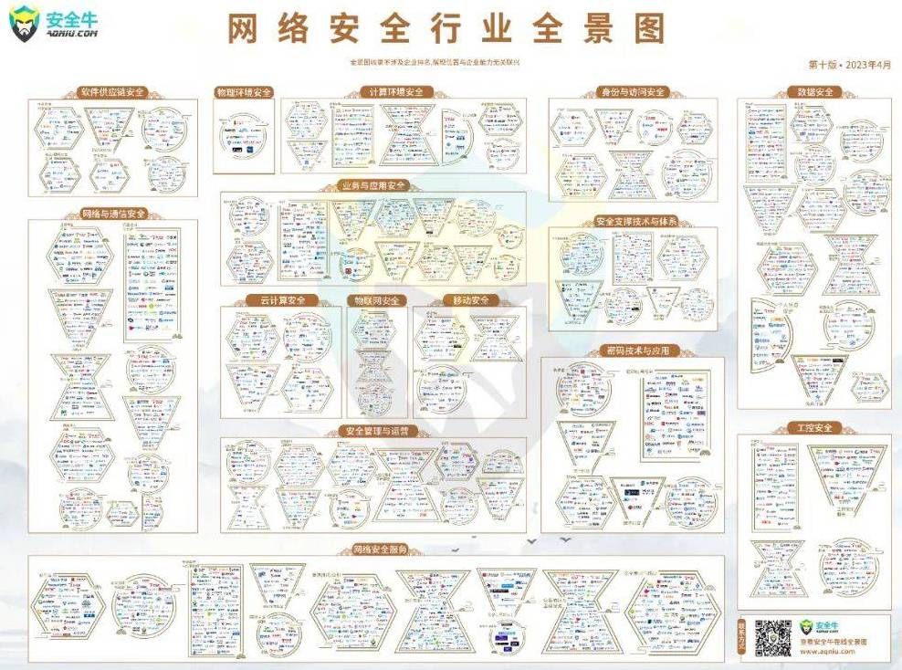 金瀚信安：再度上榜  金瀚信安再次入選安全?！吨袊W(wǎng)絡安全行業(yè)全景圖（第十版）》2