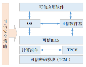 金瀚信安；5G 專網(wǎng)數(shù)據(jù)安全技術研究 圖5