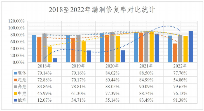 金瀚信安：2022年度網(wǎng)絡(luò)安全漏洞態(tài)勢報(bào)告 圖11
