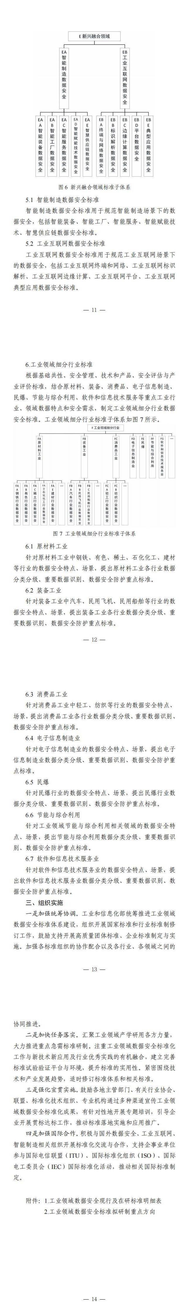 兩部門關于印發(fā)《工業(yè)領域數據安全標準體系建設指南（2023版）》的通知_4