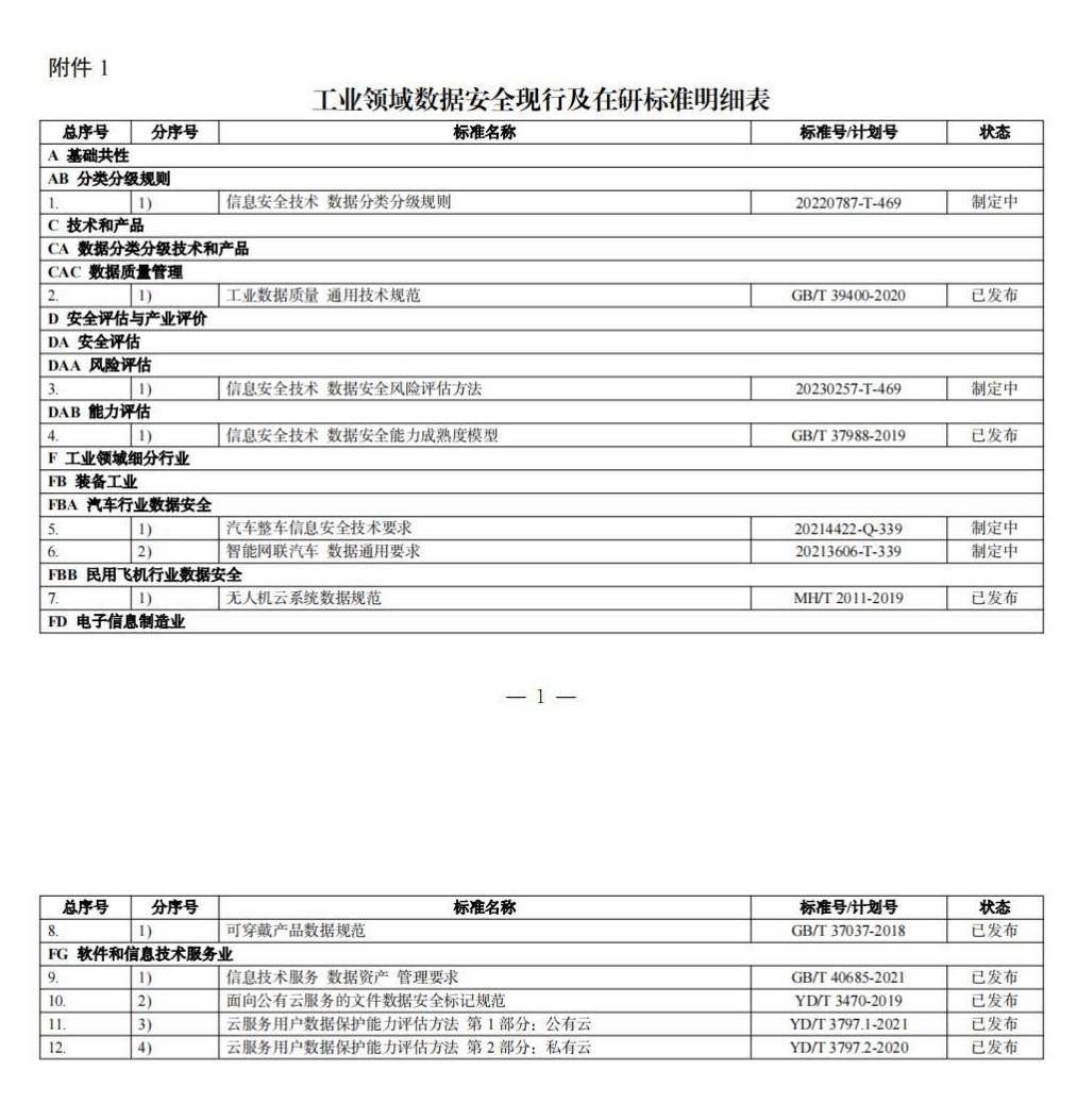 兩部門關于印發(fā)《工業(yè)領域數據安全標準體系建設指南（2023版）》的通知_5