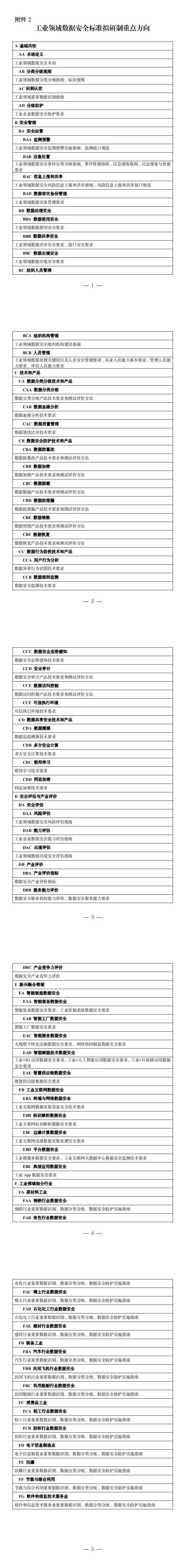 兩部門關于印發(fā)《工業(yè)領域數據安全標準體系建設指南（2023版）》的通知_6