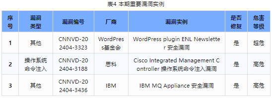 信息安全漏洞周報(bào)（2024年第18期）表4