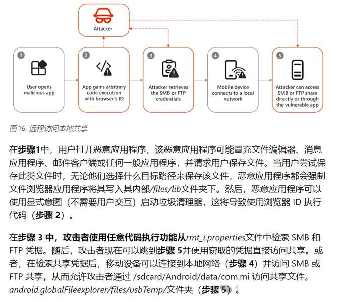 數(shù)十億Android設(shè)備面臨“臟流”攻擊！小米文件管理器、WPS Office在列02