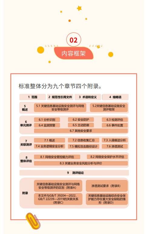 貫徹落實關(guān)基安全保護(hù)制度 《關(guān)鍵信息基礎(chǔ)設(shè)施安全測評要求》標(biāo)準(zhǔn)發(fā)布4