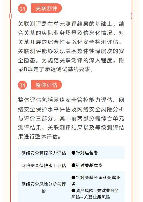 貫徹落實關(guān)基安全保護(hù)制度 《關(guān)鍵信息基礎(chǔ)設(shè)施安全測評要求》標(biāo)準(zhǔn)發(fā)布7