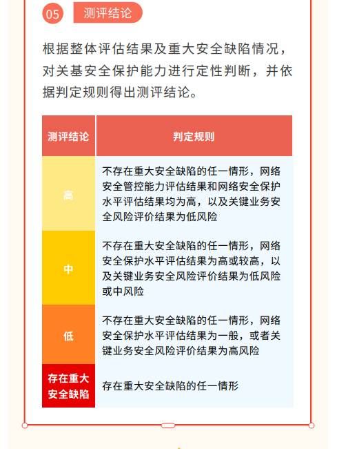 貫徹落實關(guān)基安全保護(hù)制度 《關(guān)鍵信息基礎(chǔ)設(shè)施安全測評要求》標(biāo)準(zhǔn)發(fā)布8