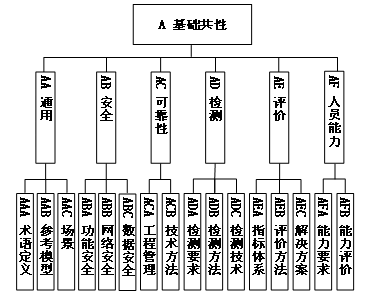 工信部、國(guó)家標(biāo)準(zhǔn)委聯(lián)合印發(fā)《國(guó)家智能制造標(biāo)準(zhǔn)體系建設(shè)指南（2024 版）》4