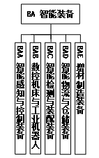 工信部、國(guó)家標(biāo)準(zhǔn)委聯(lián)合印發(fā)《國(guó)家智能制造標(biāo)準(zhǔn)體系建設(shè)指南（2024 版）》6