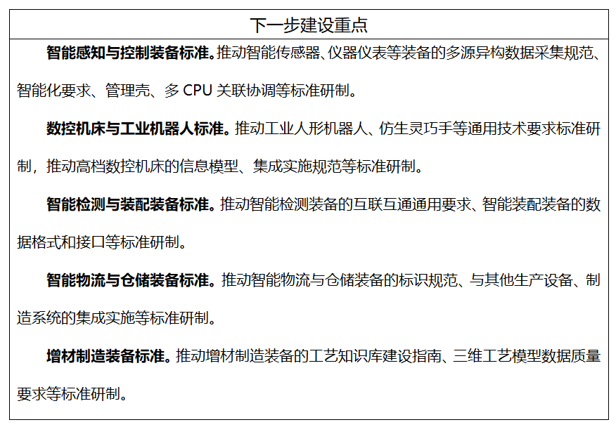 工信部、國(guó)家標(biāo)準(zhǔn)委聯(lián)合印發(fā)《國(guó)家智能制造標(biāo)準(zhǔn)體系建設(shè)指南（2024 版）》7