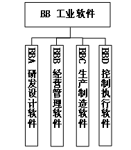 工信部、國(guó)家標(biāo)準(zhǔn)委聯(lián)合印發(fā)《國(guó)家智能制造標(biāo)準(zhǔn)體系建設(shè)指南（2024 版）》8