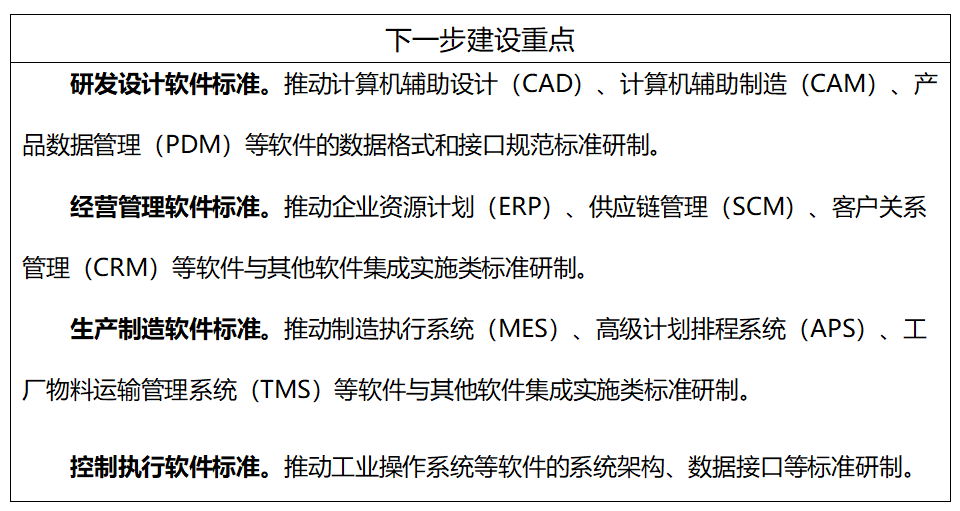 工信部、國(guó)家標(biāo)準(zhǔn)委聯(lián)合印發(fā)《國(guó)家智能制造標(biāo)準(zhǔn)體系建設(shè)指南（2024 版）》9