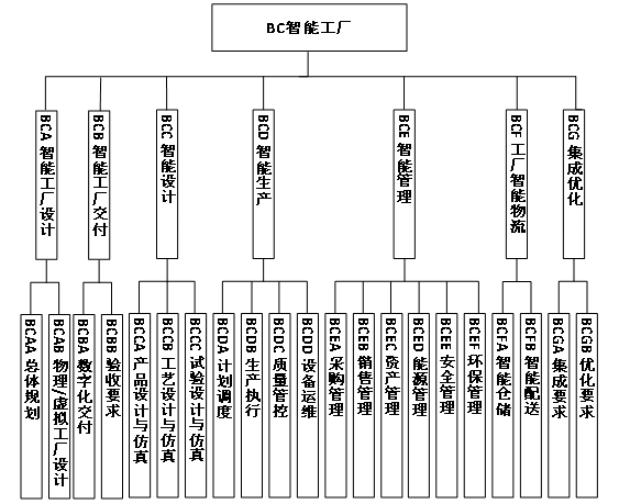 工信部、國(guó)家標(biāo)準(zhǔn)委聯(lián)合印發(fā)《國(guó)家智能制造標(biāo)準(zhǔn)體系建設(shè)指南（2024 版）》10