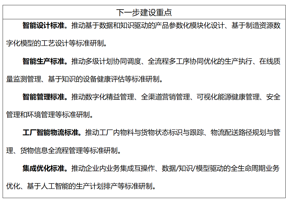 工信部、國(guó)家標(biāo)準(zhǔn)委聯(lián)合印發(fā)《國(guó)家智能制造標(biāo)準(zhǔn)體系建設(shè)指南（2024 版）》11