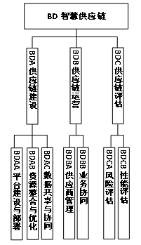 工信部、國(guó)家標(biāo)準(zhǔn)委聯(lián)合印發(fā)《國(guó)家智能制造標(biāo)準(zhǔn)體系建設(shè)指南（2024 版）》12
