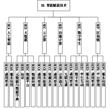 工信部、國(guó)家標(biāo)準(zhǔn)委聯(lián)合印發(fā)《國(guó)家智能制造標(biāo)準(zhǔn)體系建設(shè)指南（2024 版）》14