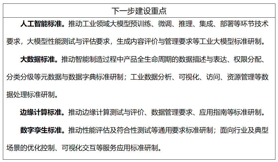 工信部、國(guó)家標(biāo)準(zhǔn)委聯(lián)合印發(fā)《國(guó)家智能制造標(biāo)準(zhǔn)體系建設(shè)指南（2024 版）》15