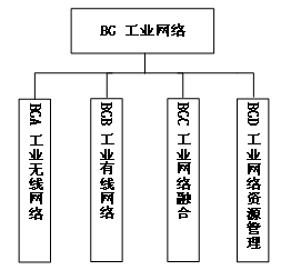工信部、國(guó)家標(biāo)準(zhǔn)委聯(lián)合印發(fā)《國(guó)家智能制造標(biāo)準(zhǔn)體系建設(shè)指南（2024 版）》18