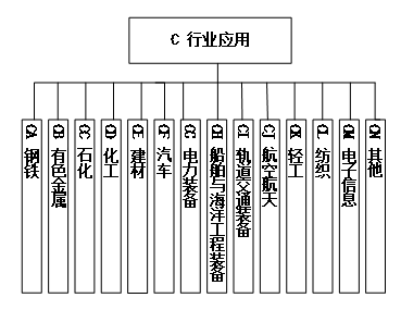 工信部、國(guó)家標(biāo)準(zhǔn)委聯(lián)合印發(fā)《國(guó)家智能制造標(biāo)準(zhǔn)體系建設(shè)指南（2024 版）》20