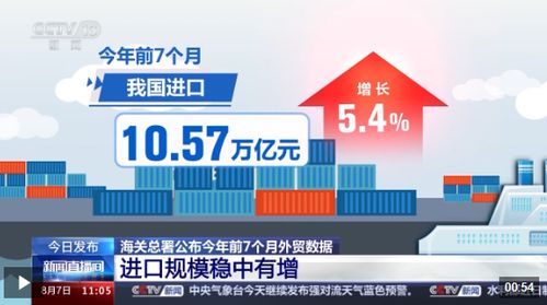 出口產品提質向新 化妝品與液晶電視，誰是外貿尖子生？